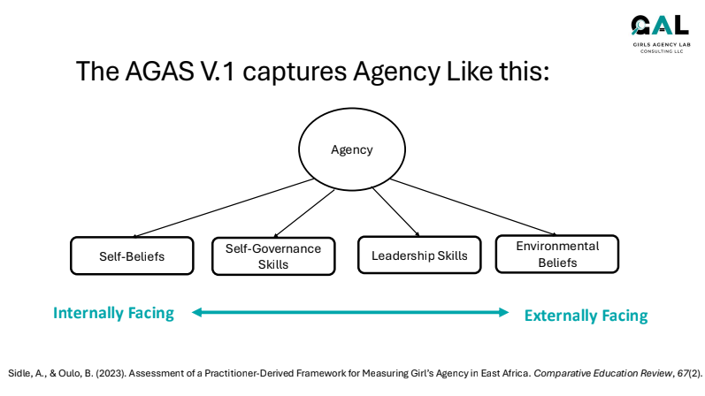 AGAS version diagram