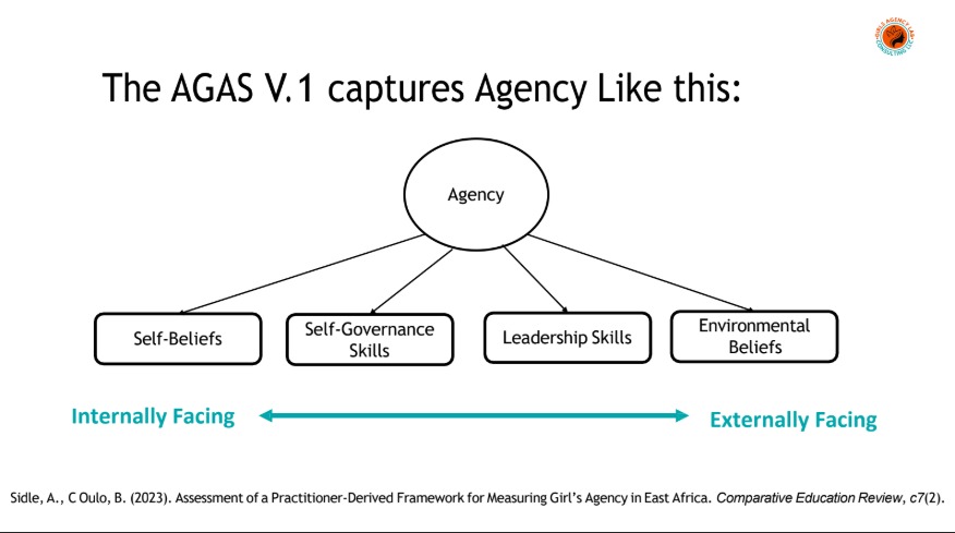 AGAS version diagram